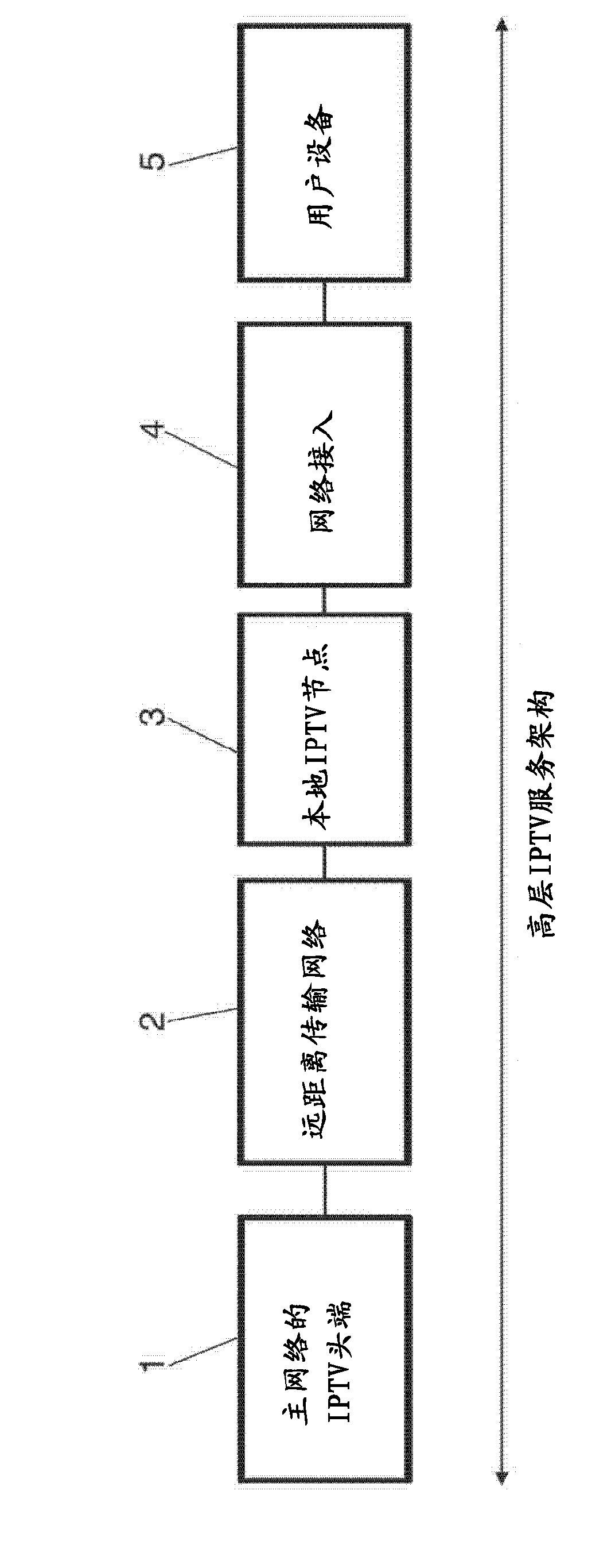 System and method for distributing digital signals over long-distance switched optical transport networks