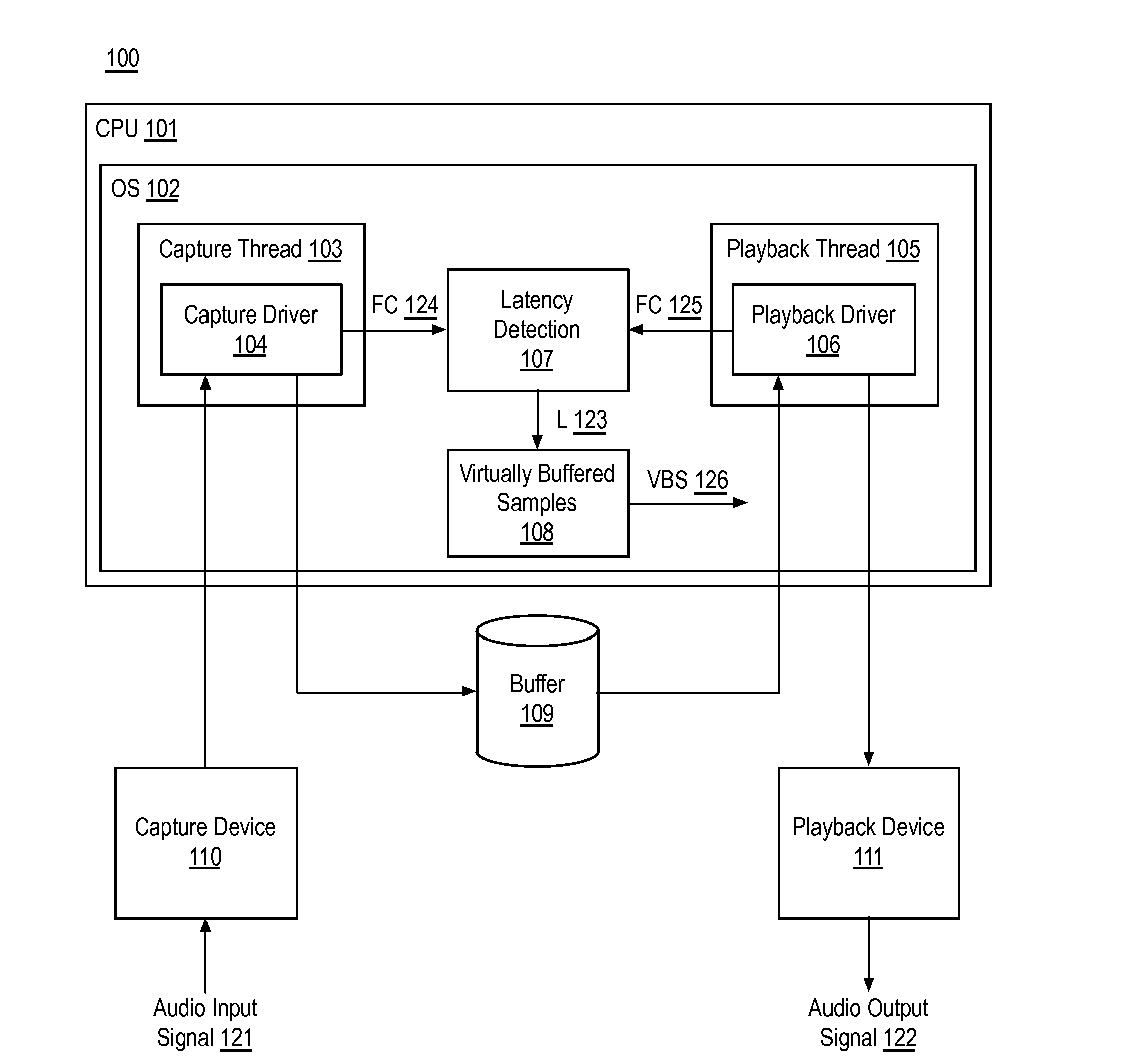 Signal synchronization and latency jitter compensation for audio transmission systems