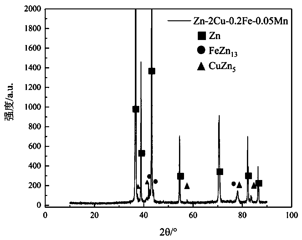 A kind of room temperature superplasticity zinc-based alloy rod/plate and preparation method thereof