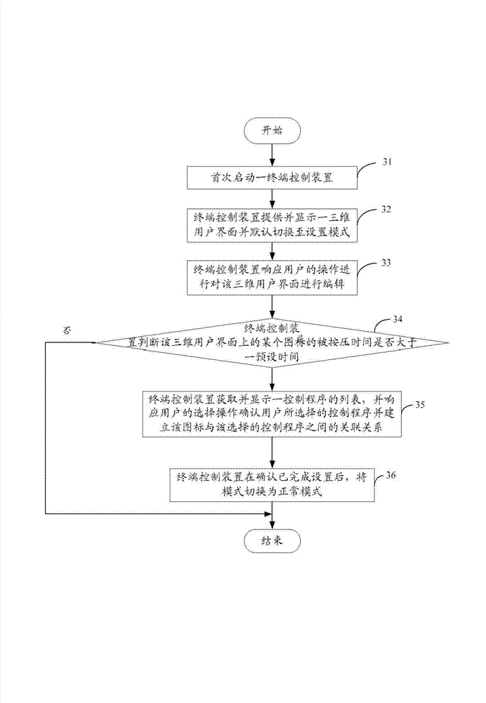 Remote control device with 3D user interface and interface generation method thereof