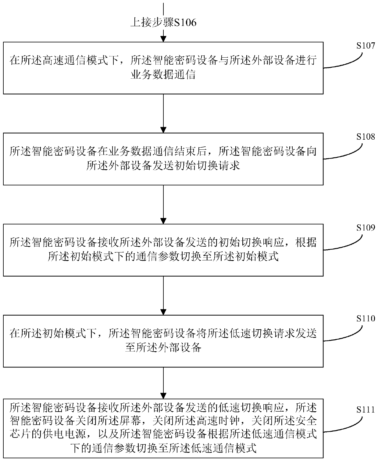 A communication mode switching method and an intelligent password device