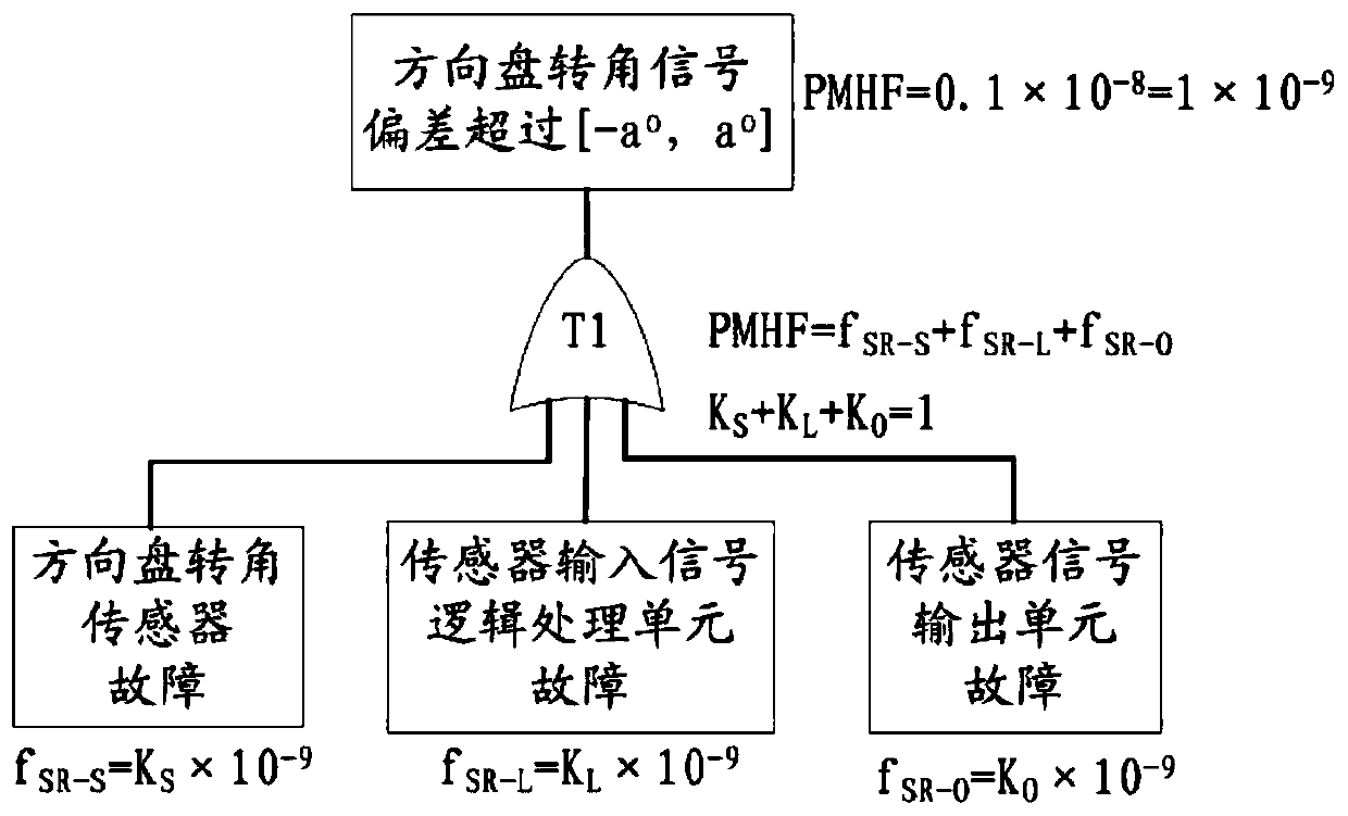 Method for analyzing the safety of a signal chain in an electronic control system of a vehicle