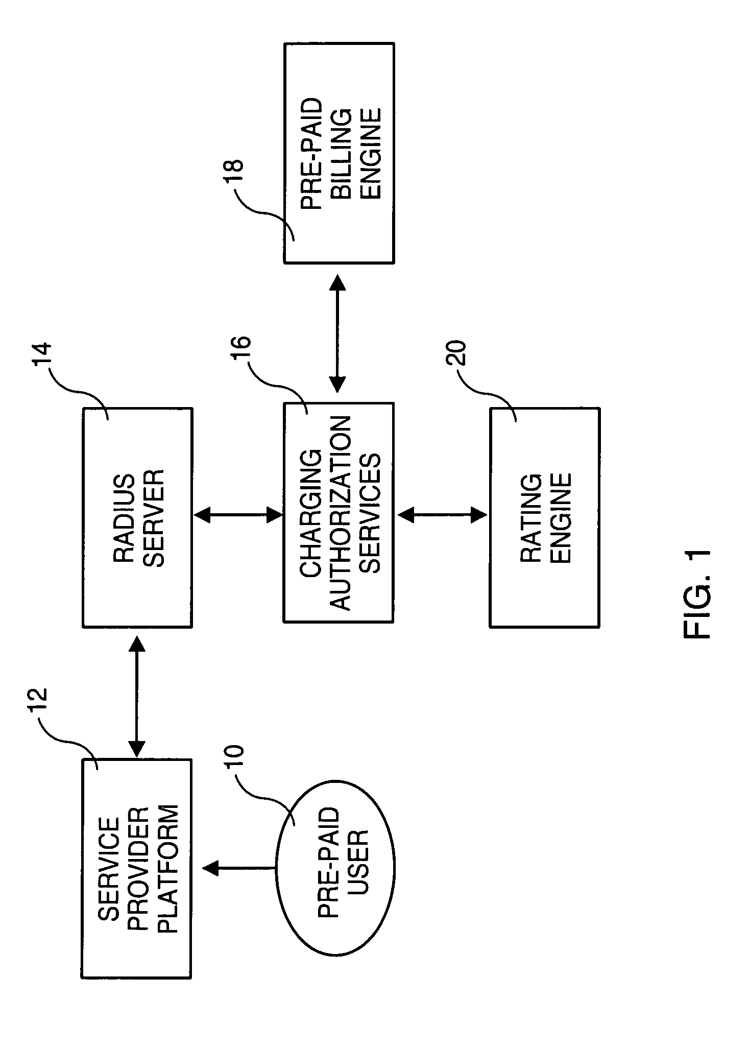 Method for computing a quota of service requested by a pre-paid user to a multi-service provider