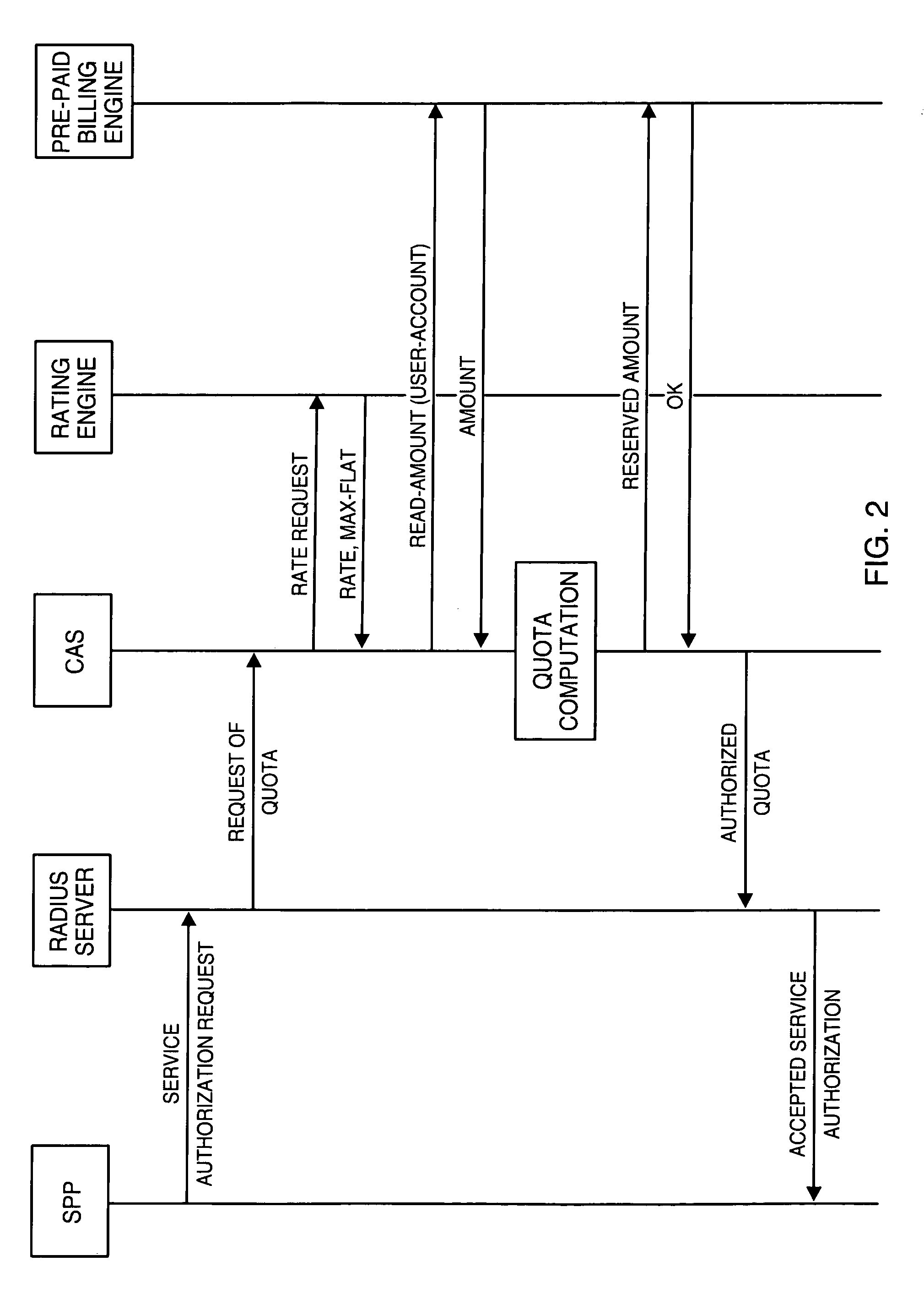 Method for computing a quota of service requested by a pre-paid user to a multi-service provider