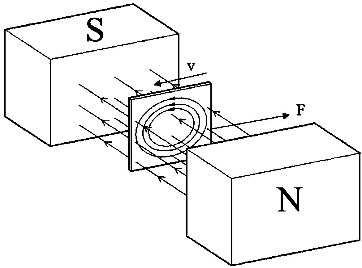 A semi-active vibration control eddy current damper