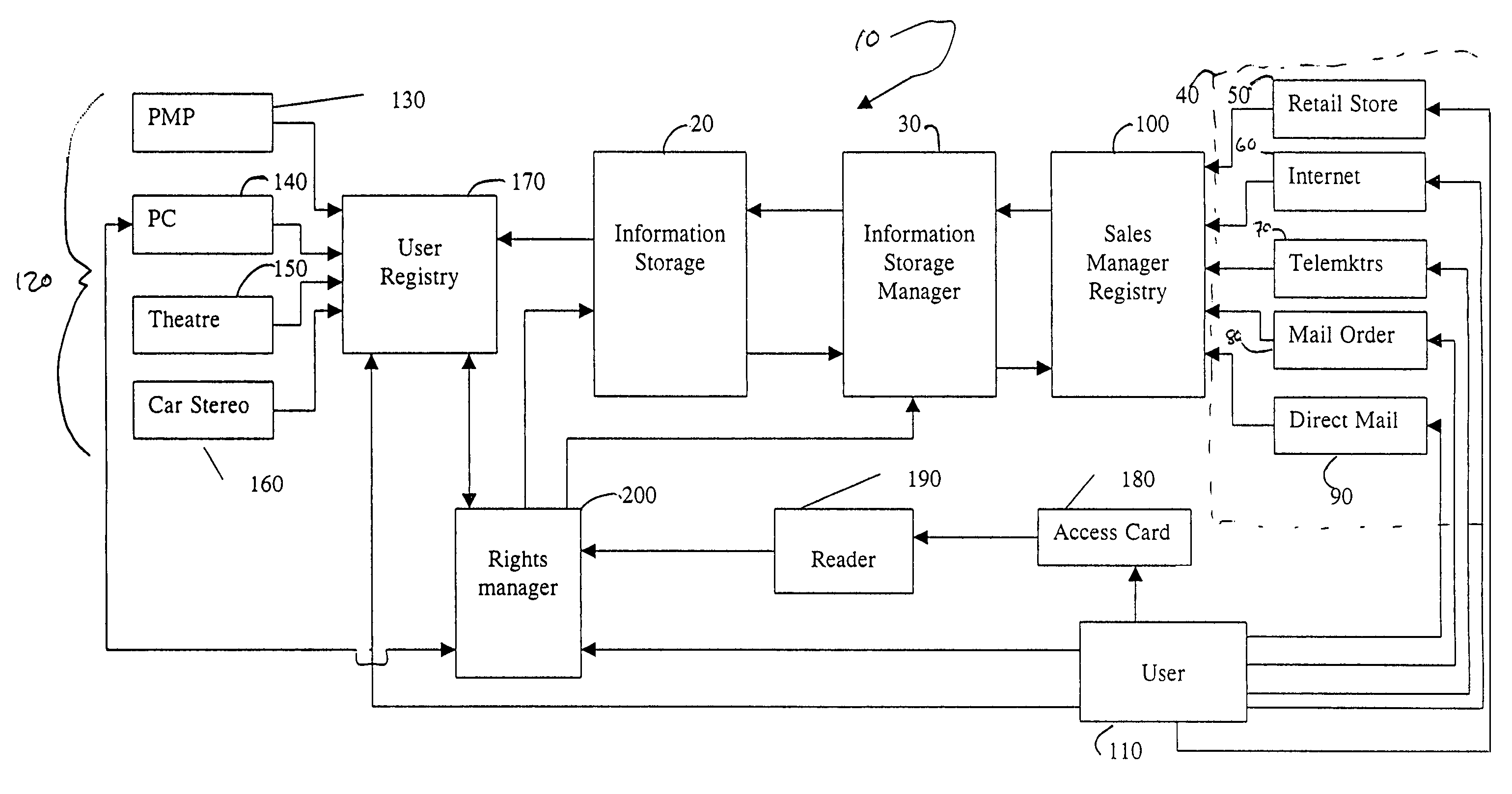 Method and system for managing rights in digital information over a network