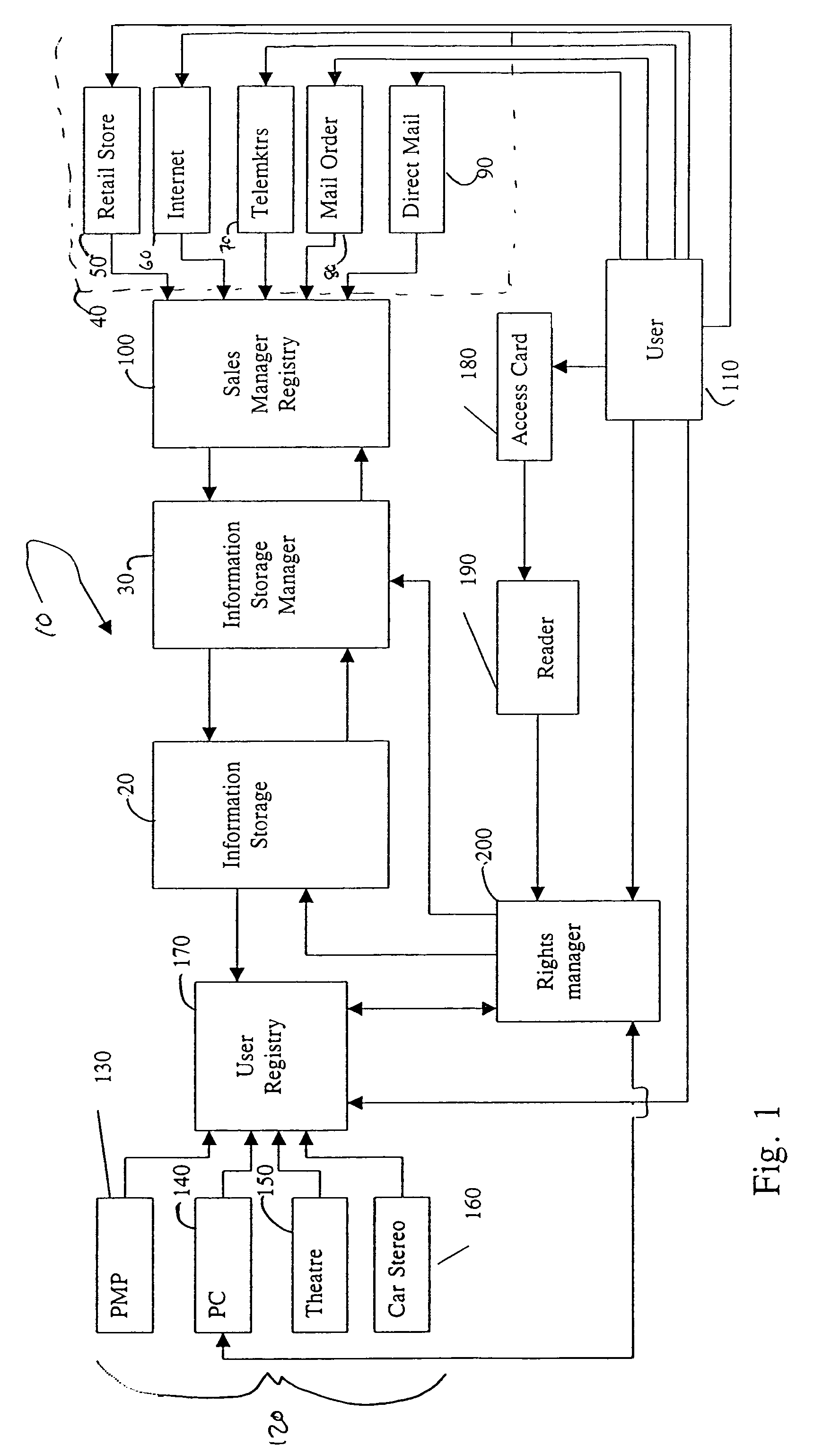 Method and system for managing rights in digital information over a network