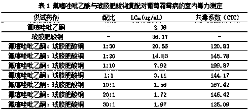 Pesticide composition containing oxathiapiprolin and copper succinate