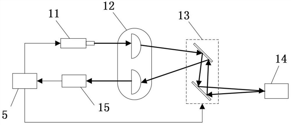 Track geometric parameter measuring instrument using double-galvanometer laser scanning module