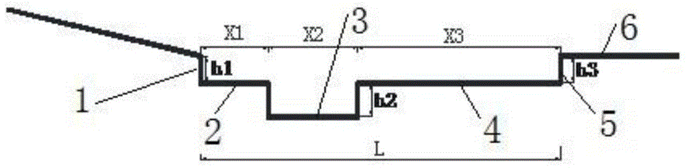 Partial water cushion pond type stilling basin