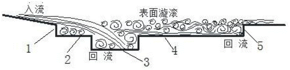 Partial water cushion pond type stilling basin