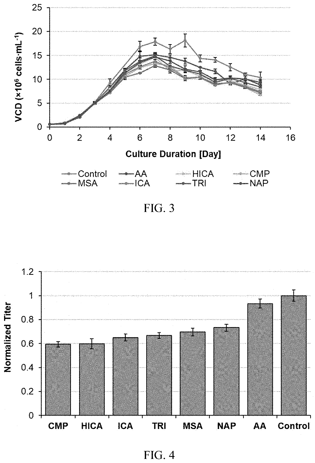 Cell culture methods