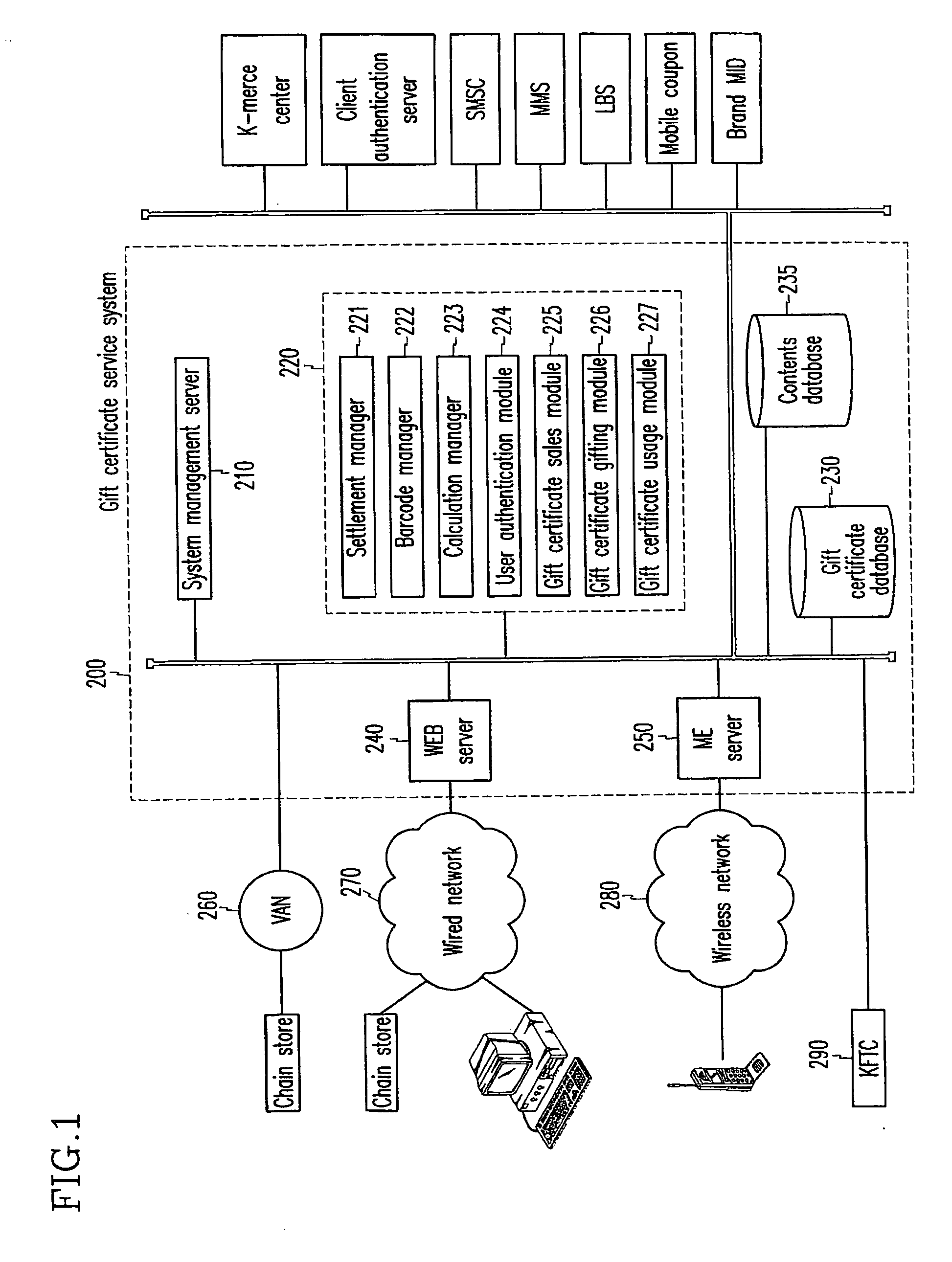 Method for circulating an electronic gift certificate in online and offline system