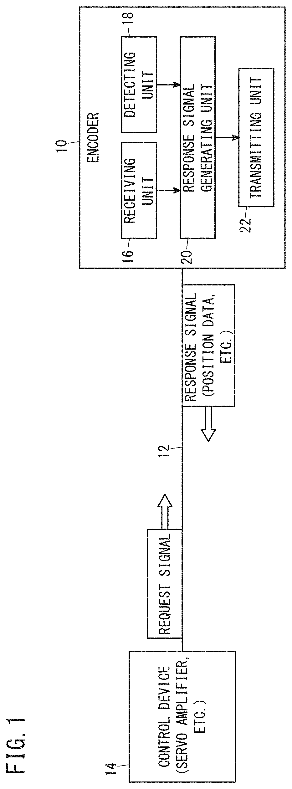 Encoder and data transmission method