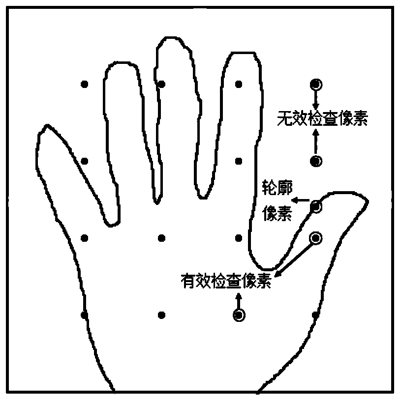 A dynamic gesture recognition method based on kinect depth information