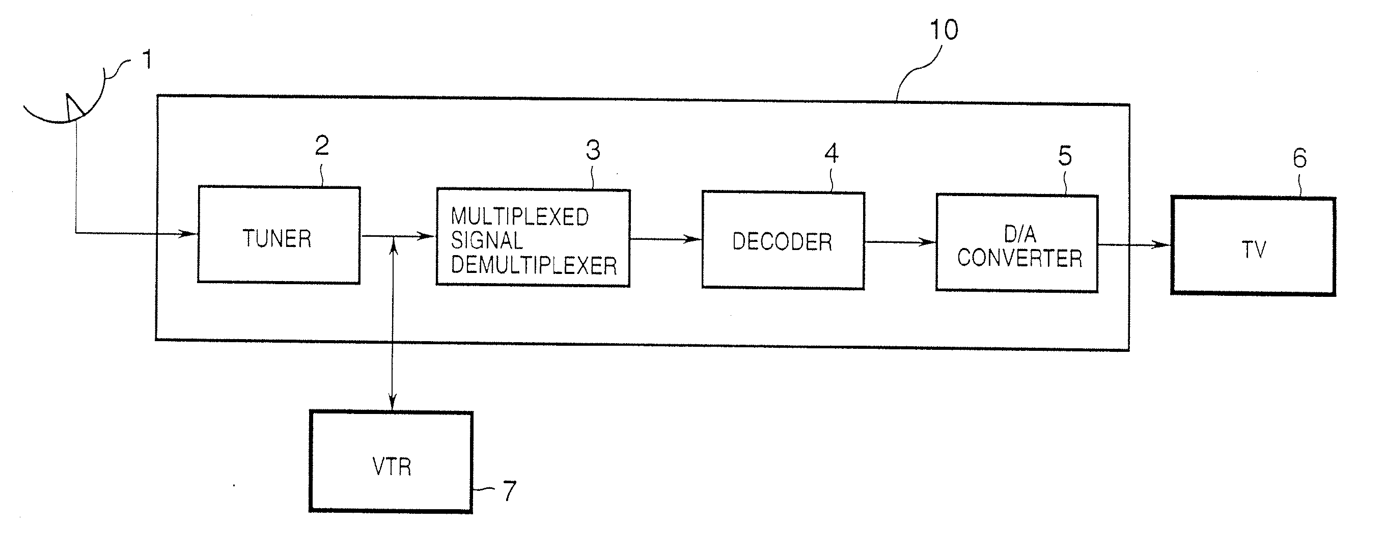 Receiving apparatus and method