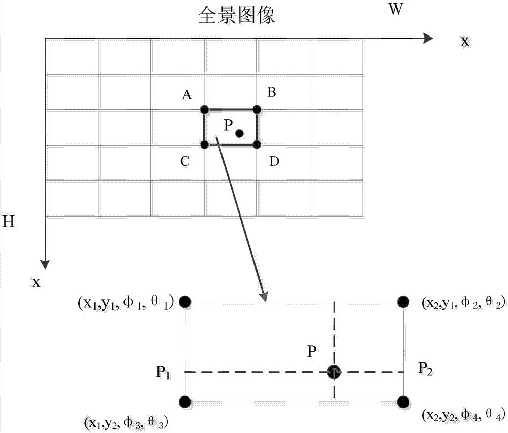 Pedestrian head-shoulder detection and appearance capturing method based on main and subsidiary cameras