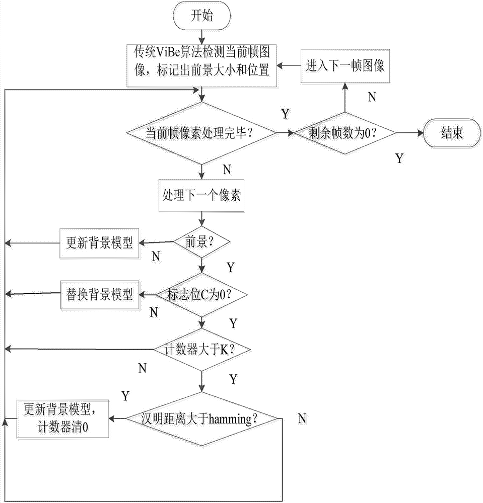 Pedestrian head-shoulder detection and appearance capturing method based on main and subsidiary cameras