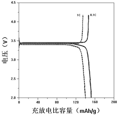 Method for producing lithium iron phosphate by solid-phase sintering of pure liquid-phase mixture