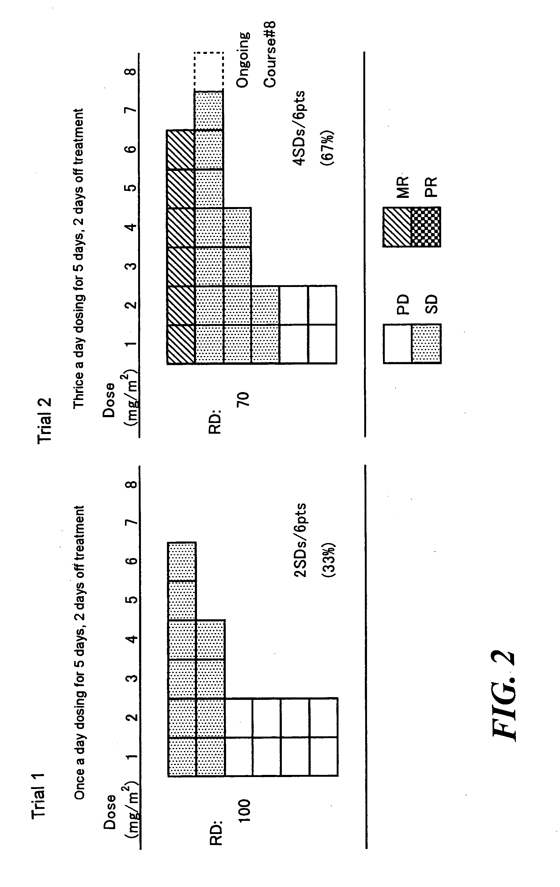 Method of administrating an anticancer drug containing alpha, alpha, alpha-trifluorothymidine and thymidine phosphorylase inhibitor