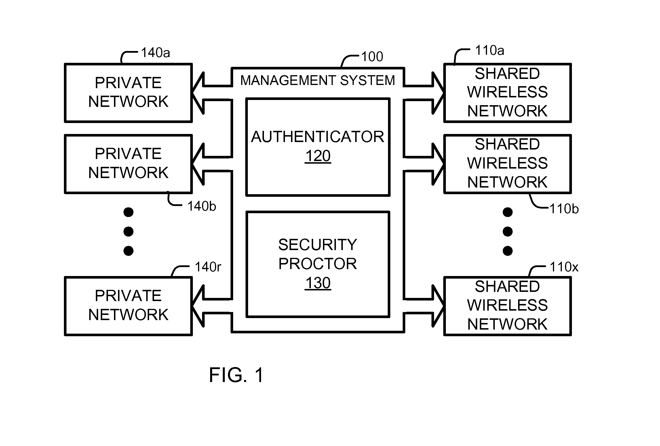 System and methods for a secure and segregated computer network