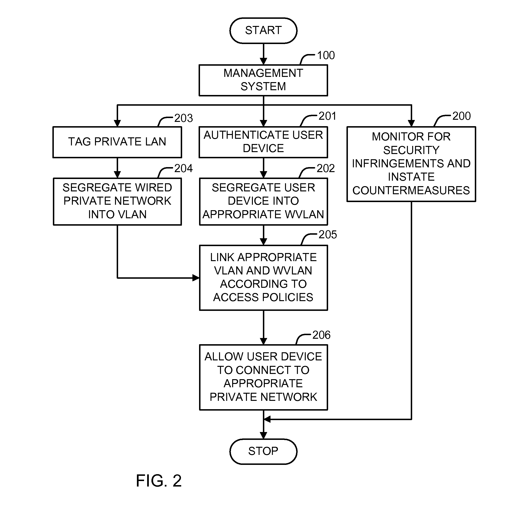 System and methods for a secure and segregated computer network