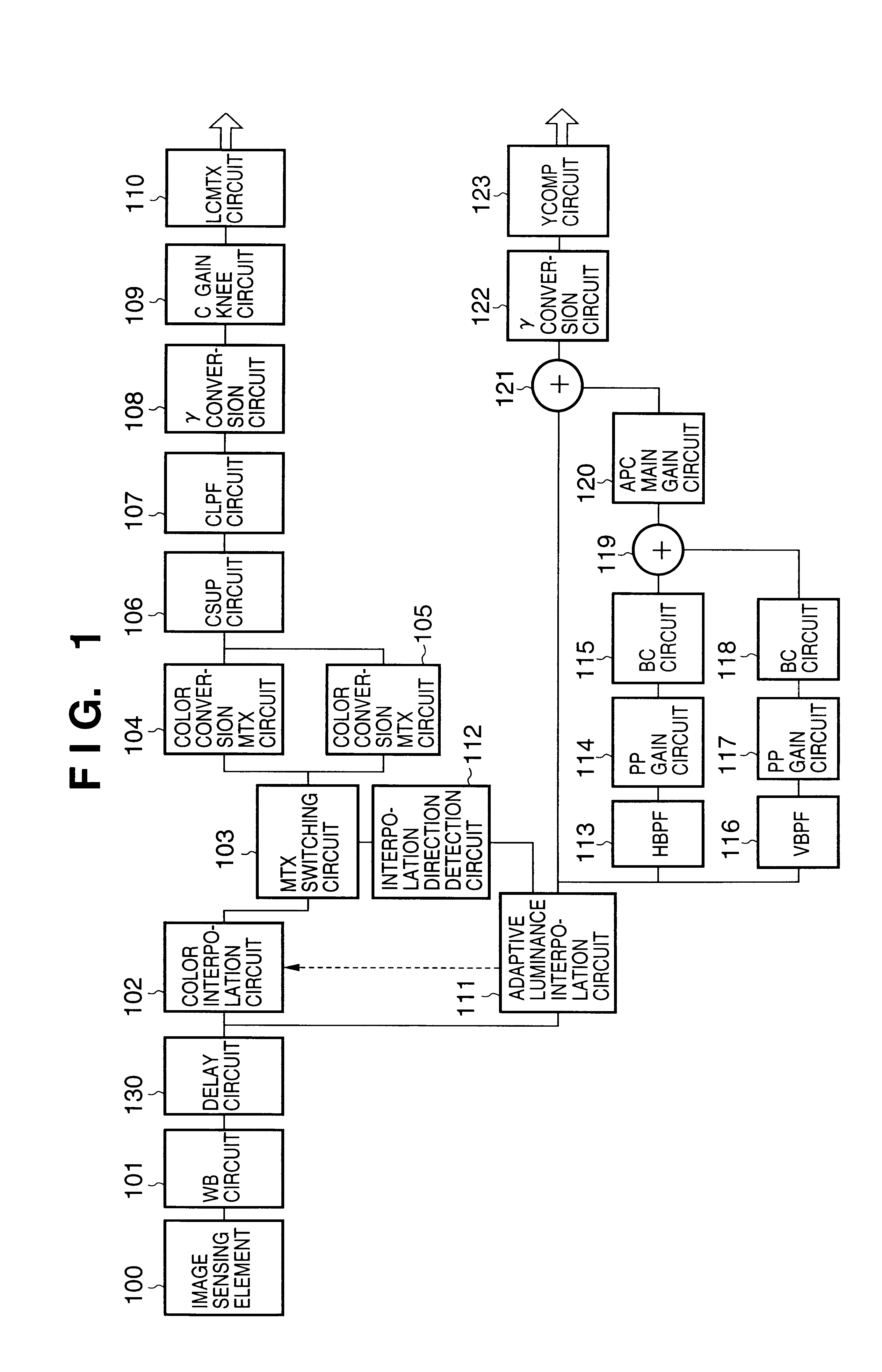 Signal processing apparatus and method for reducing generation of false color by adaptive luminance interpolation
