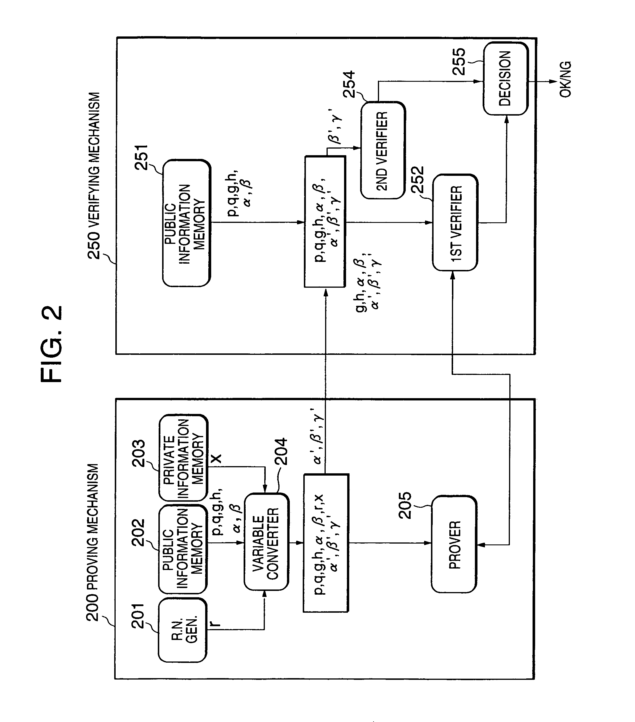 Zero-knowledge proving system and method