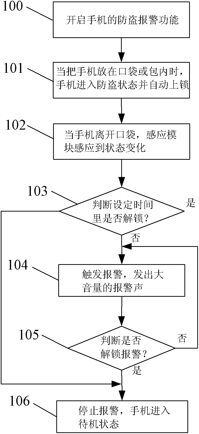 Anti-theft mobile phone and method for realizing mobile phone guard