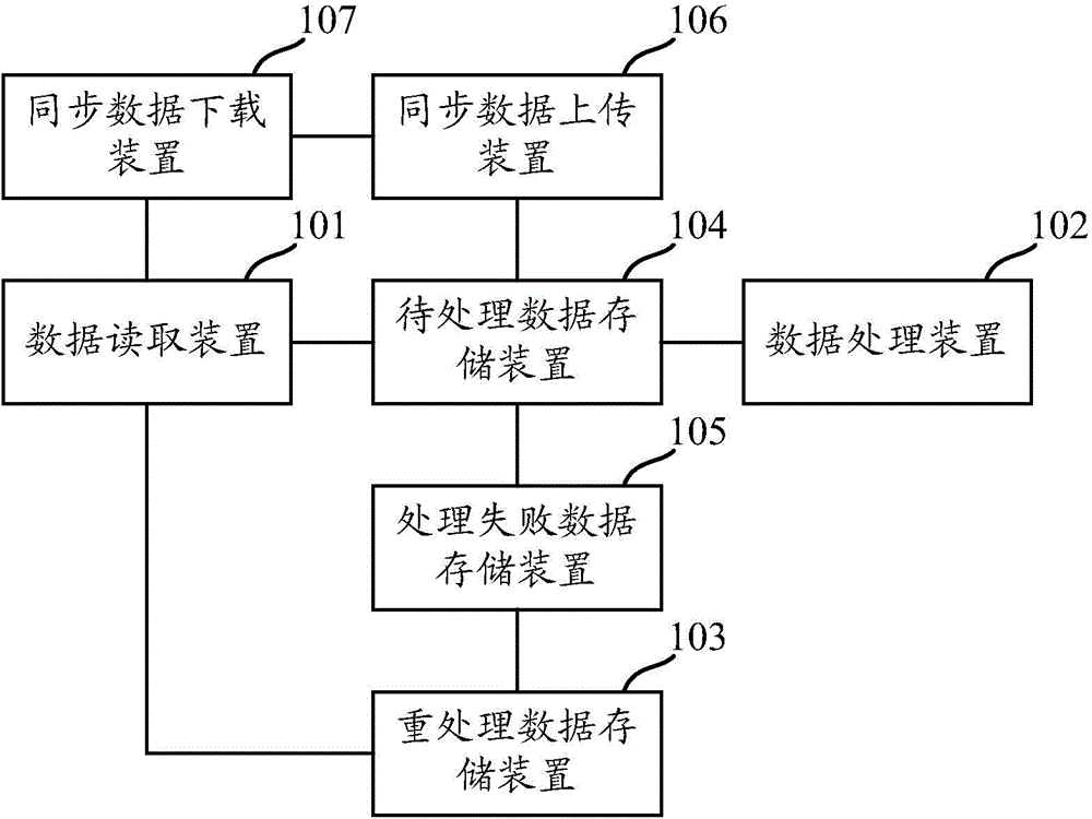 Distributed queue processing method and system