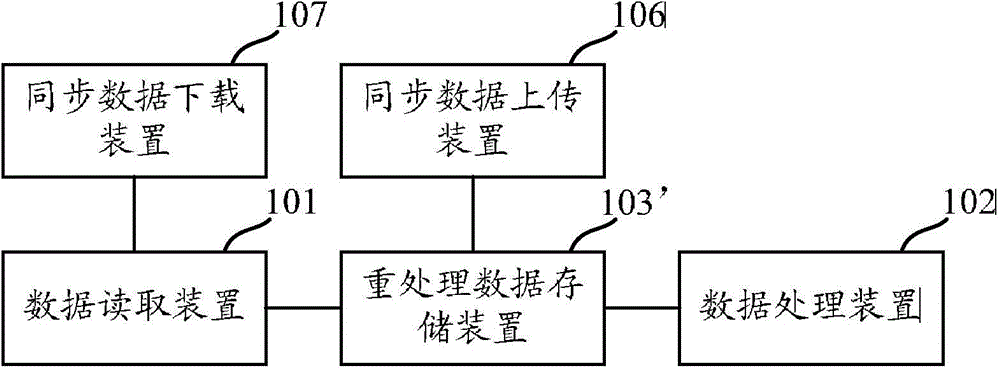 Distributed queue processing method and system