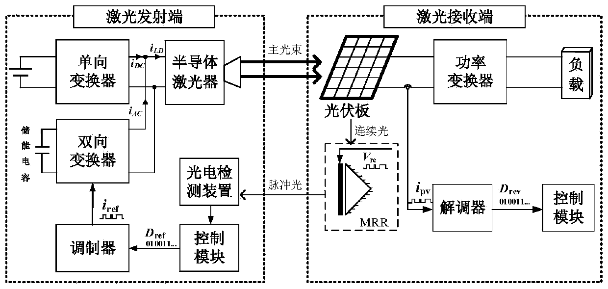 Method for realizing power information composite transmission in laser wireless energy transmission system