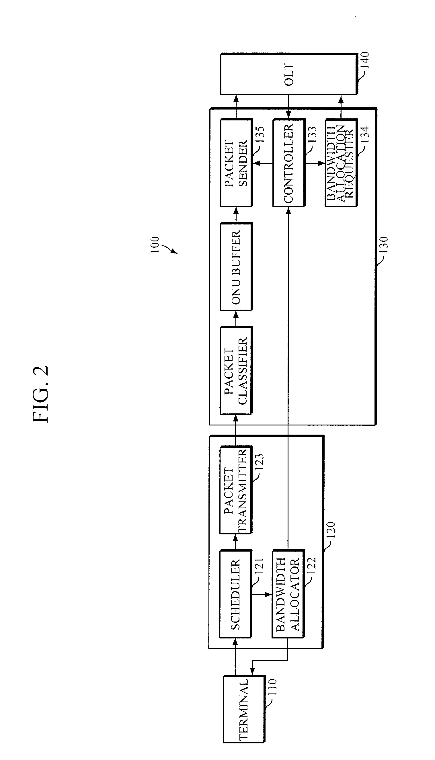Optical network unit (ONU) for low latency packet transmission in time division multiplexing-passive optical network (tdm-pon), method of operating the same, and apparatus for controlling onu