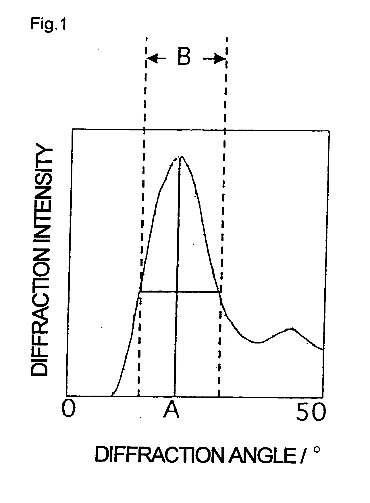Multi-layered preform and multi-layered bottle manufactured by using the same