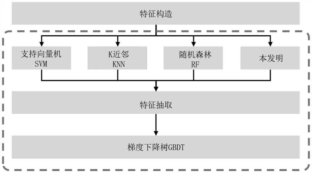 User growth value scoring method and system based on user behaviors and social relationships