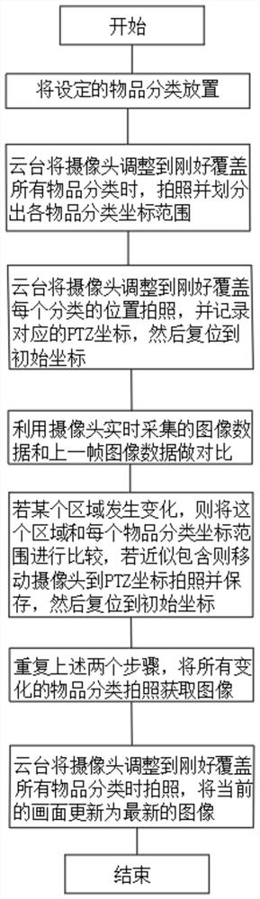 Image classification acquisition method based on holder