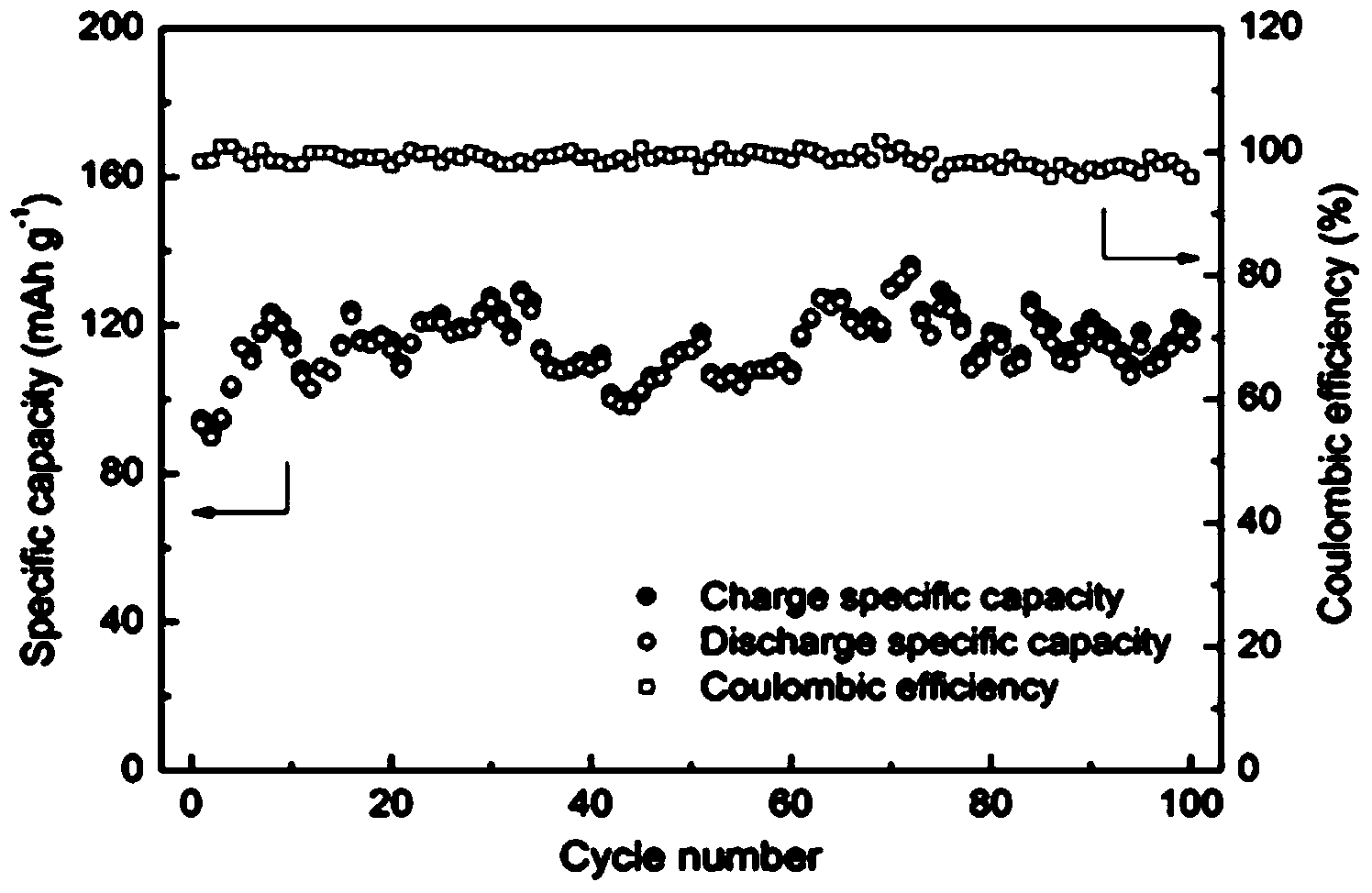 Method for preparing inorganic solid electrolyte membrane/electrode composite material