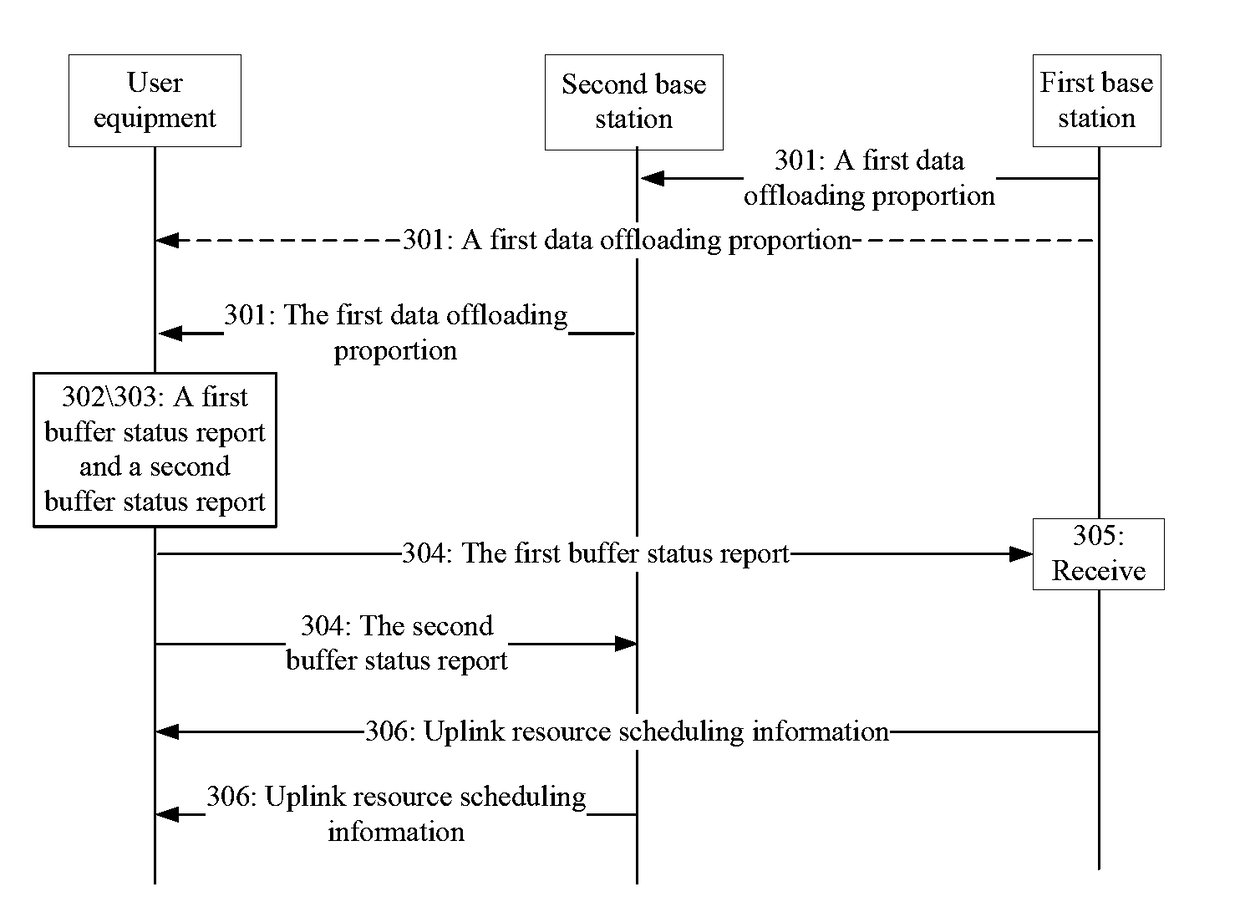 Resource scheduling method, device, and communications system