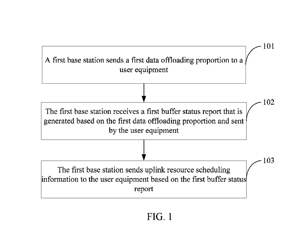 Resource scheduling method, device, and communications system