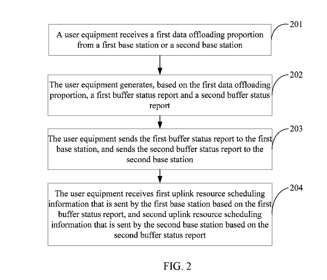 Resource scheduling method, device, and communications system