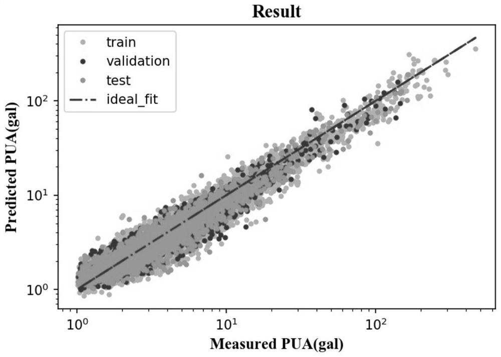 Underground seismic oscillation amplitude parameter prediction method