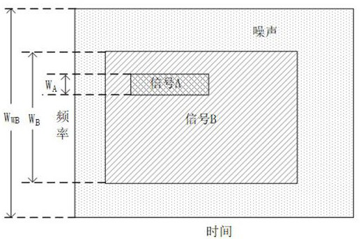 Signal detection method and device based on guide filtering