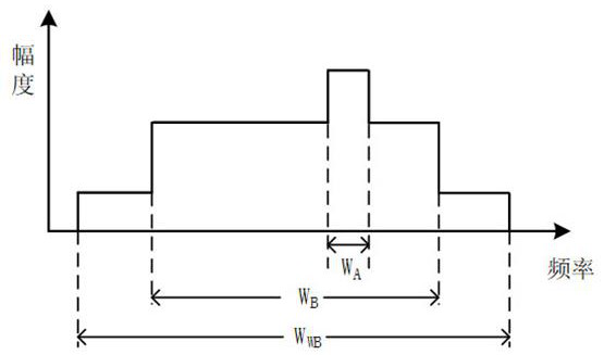 Signal detection method and device based on guide filtering