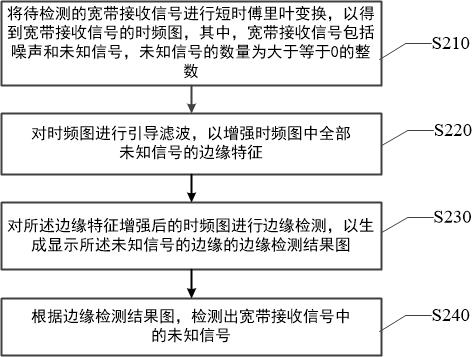 Signal detection method and device based on guide filtering