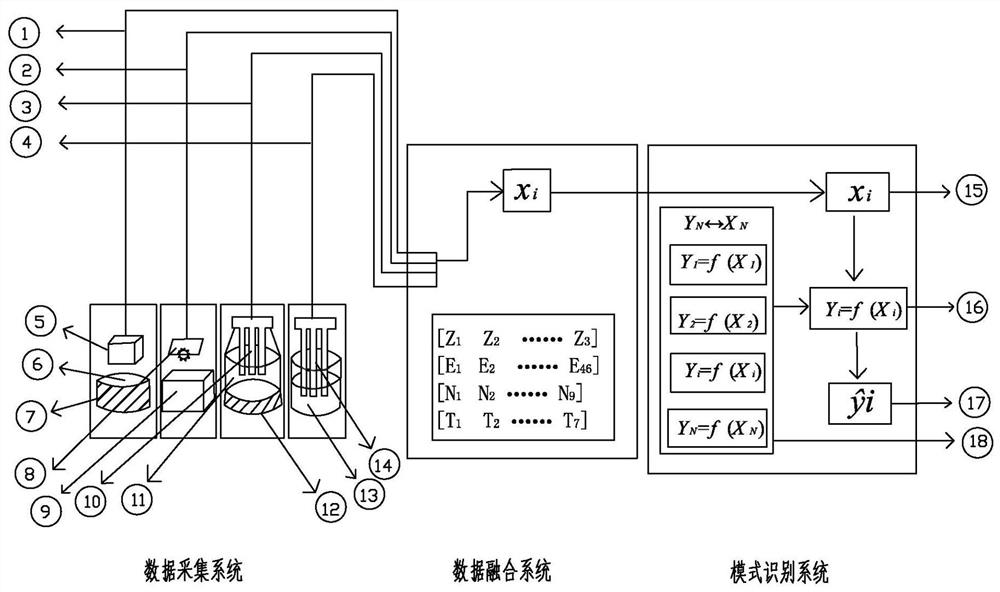 A method for rapid detection of the quality of Chinese herbal decoction pieces using electronic sensory fusion