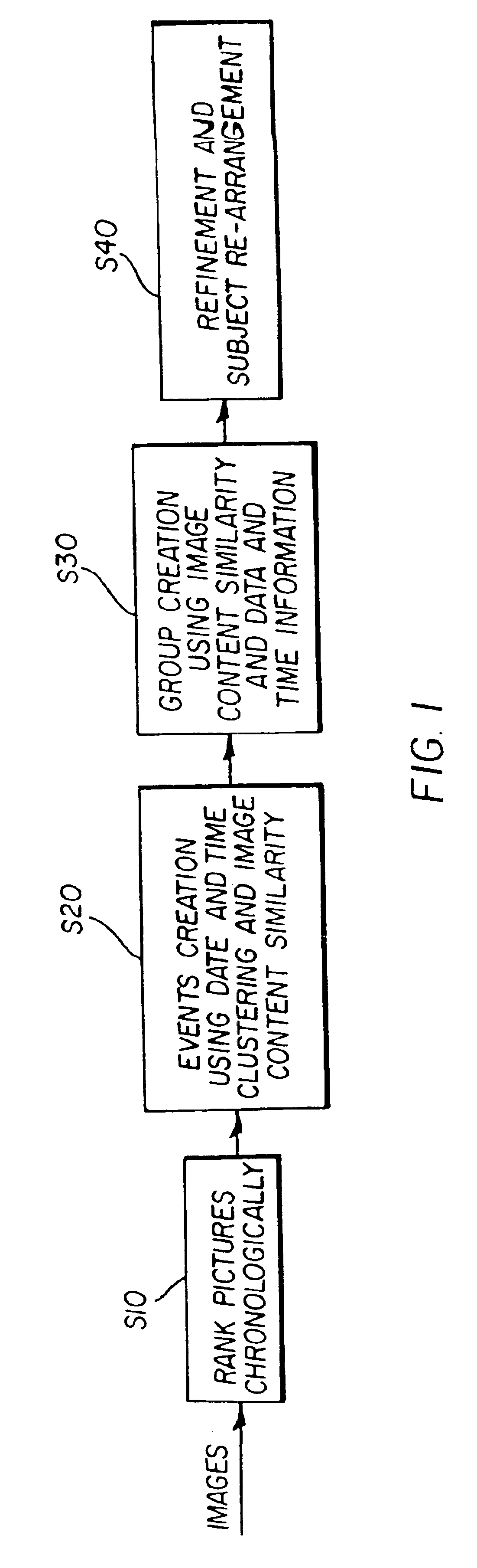 Method for automatically classifying images into events in a multimedia authoring application