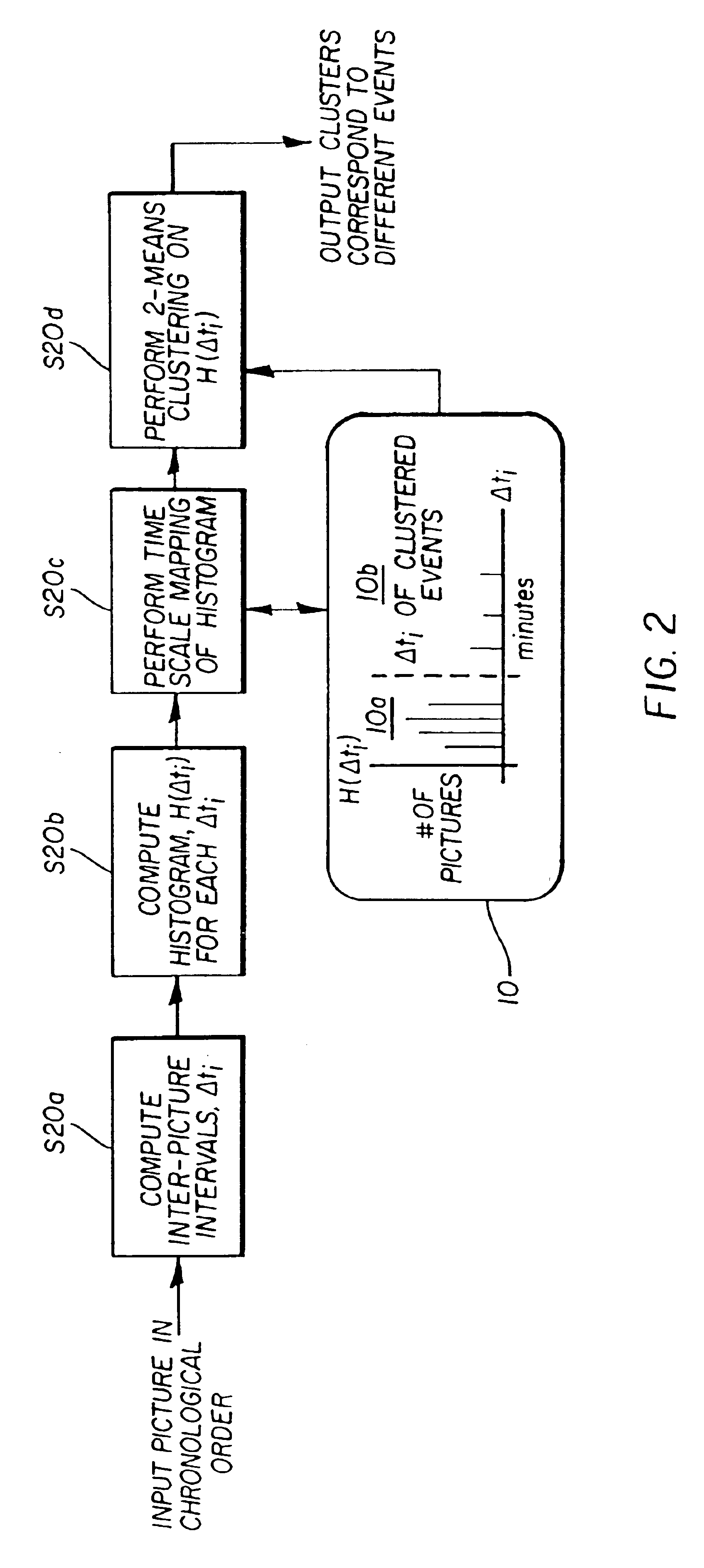 Method for automatically classifying images into events in a multimedia authoring application