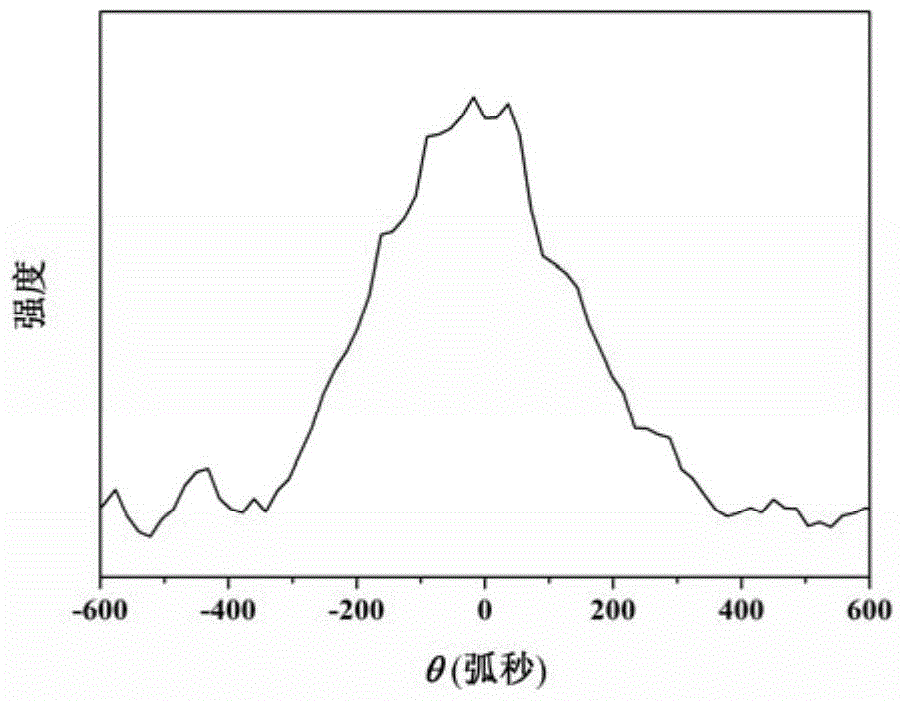 A kind of in growth on Si substrate  <sub>0.3</sub> ga  <sub>0.7</sub> as film and preparation method