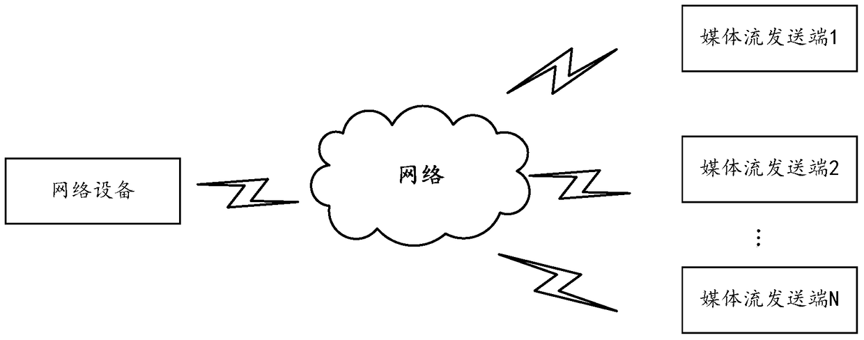 Multi-core cpu load balancing method and device