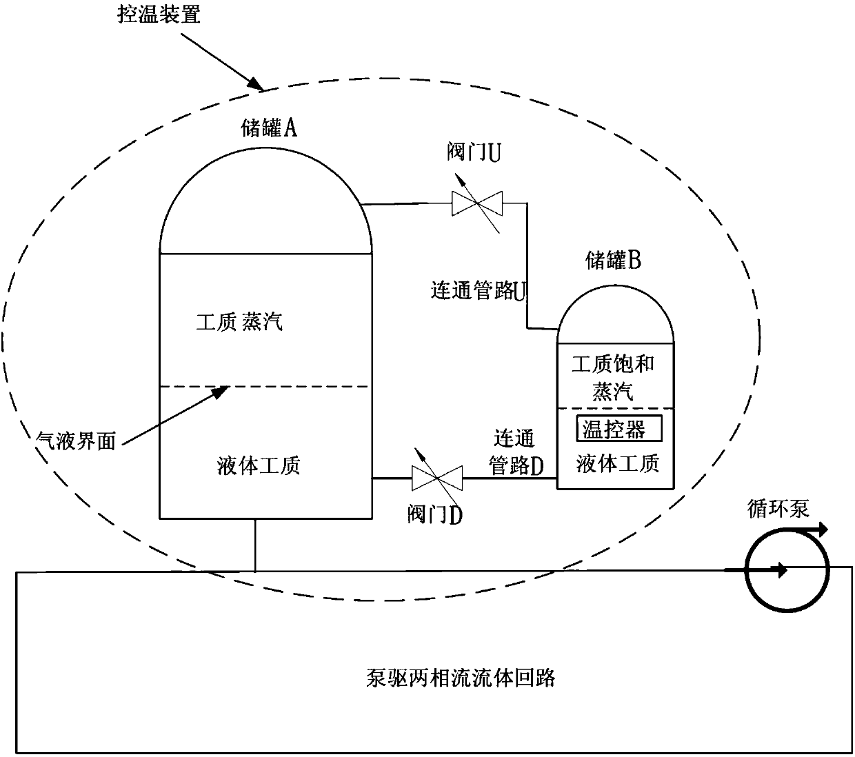 A two-stage temperature control device for a pump-driven two-phase fluid circuit